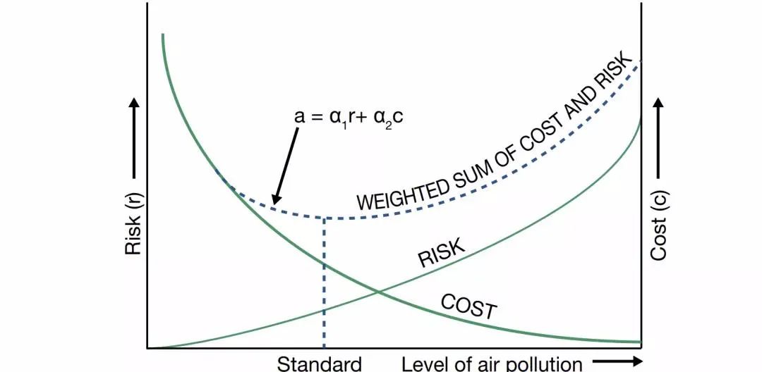 PM2.5指標(biāo)收緊至5微克/立方米！世衛(wèi)更新空氣質(zhì)量指南