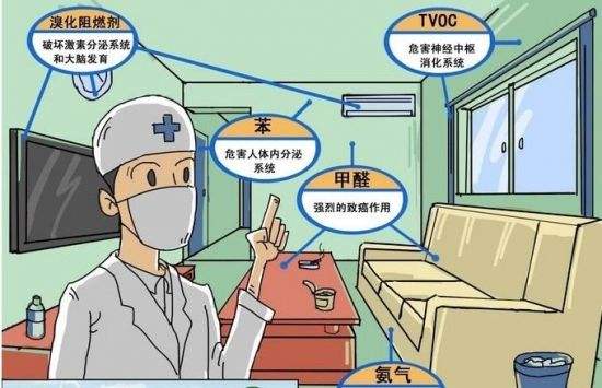 海南裝修污染，室內(nèi)甲醛甲醛中毒，怎么處理?