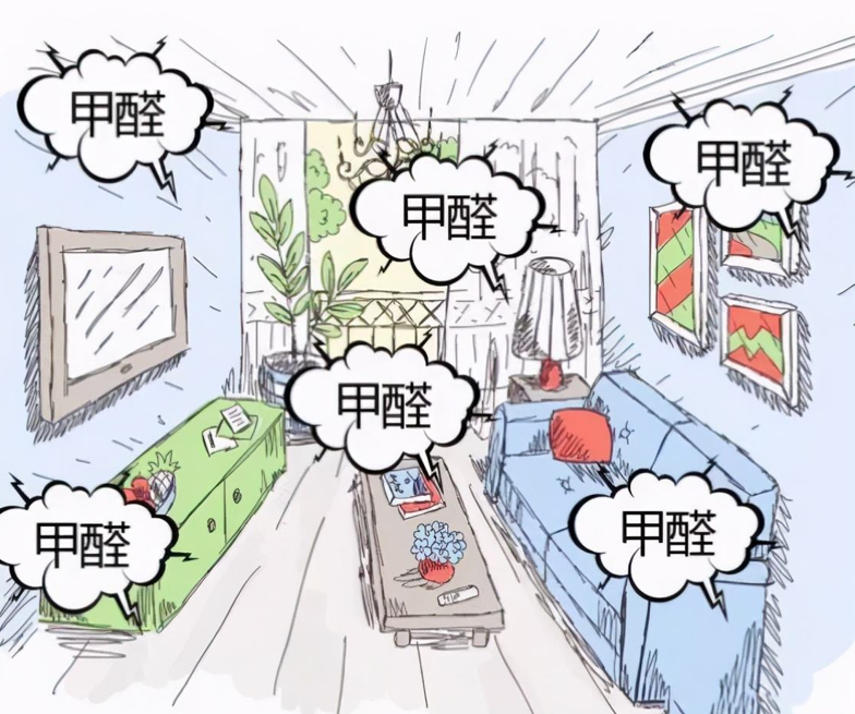 大氣環(huán)境和房屋內(nèi)的污染主要來源是什么？