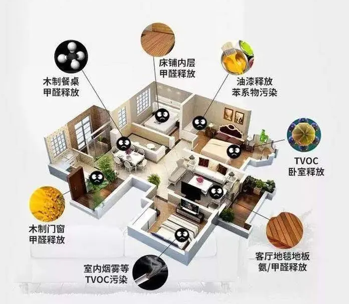 做好海南室內(nèi)空氣檢測(cè)，預(yù)防甲醛危害