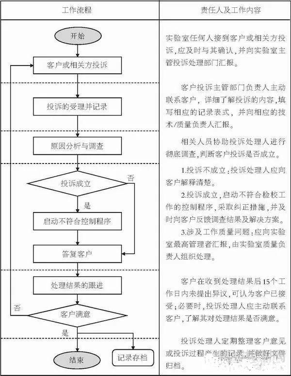 第三方檢驗(yàn)檢測(cè)實(shí)驗(yàn)室接到客戶投訴，如何處理？