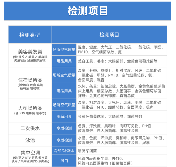 公共場所衛(wèi)生檢測有哪些項目呢？