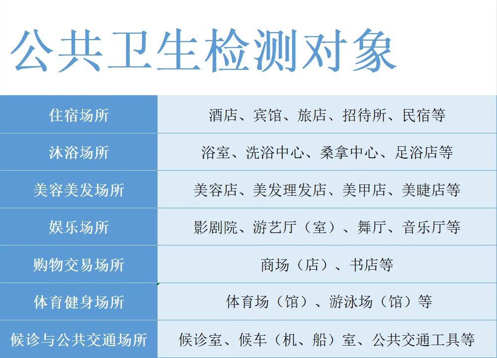 海南哪些場所需要做公衛(wèi)檢測？