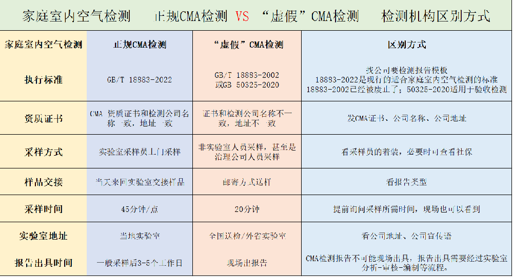 一圖看懂｜CMA檢測價格差幾倍？水太深了！