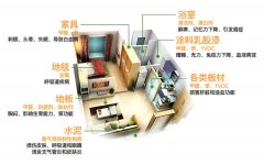 新房裝修后，甲醛主要存在哪些地方呢?