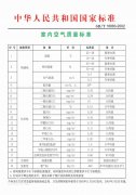 甲醛到底危害有多大？看過您就知道