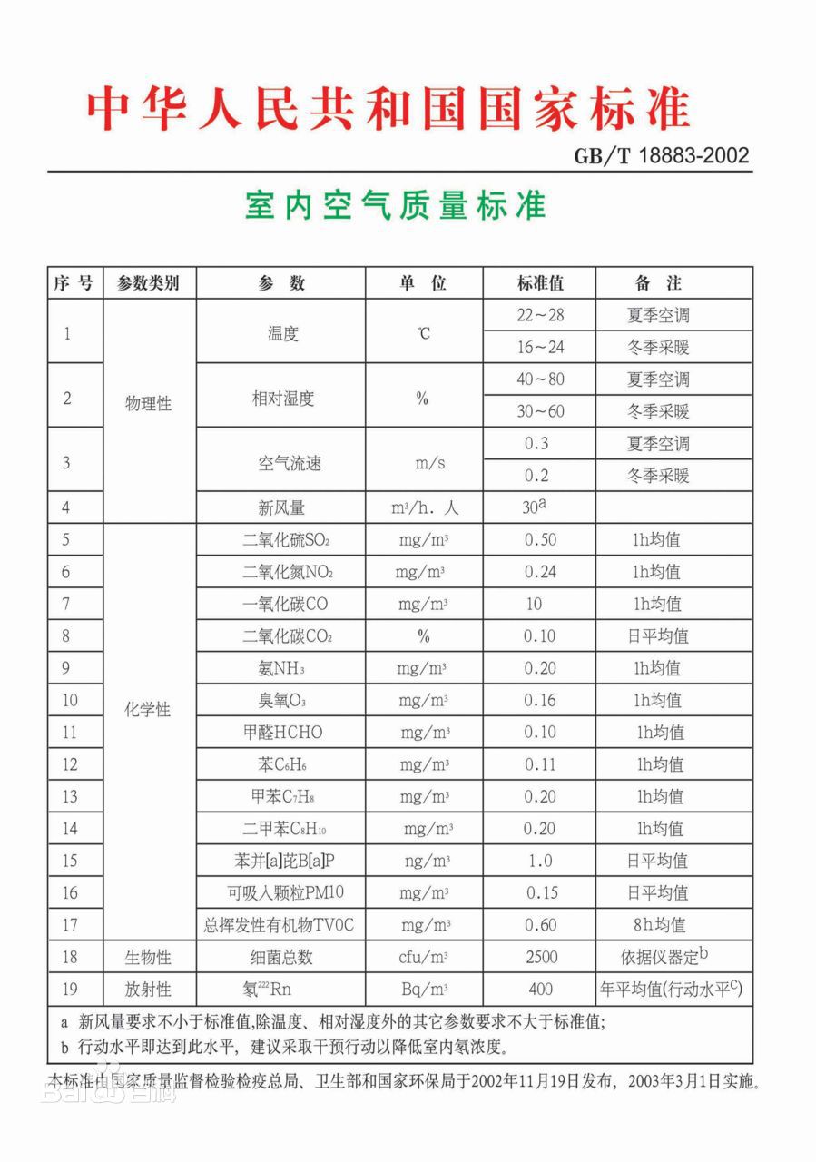 甲醛到底危害有多大？看過(guò)您就知道